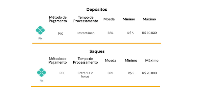 tabela atualizada série a